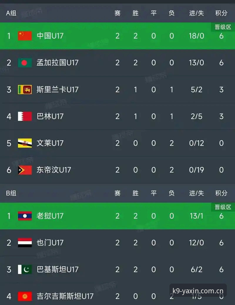 资深用户分享：U17世界杯抽签结果出炉，如何通过亚新体育App掌握赛事动态